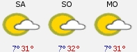 3-Tages-Wetter
