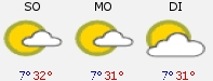 3-Tages-Wetter