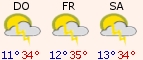 Aktuelles Wetter Aktuelles Wetter