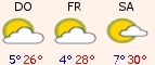 Aktuelles Wetter
