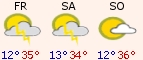 Aktuelles Wetter