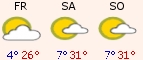 Aktuelles Wetter Aktuelles Wetter