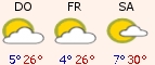 Aktuelles Wetter Aktuelles Wetter