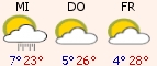 Aktuelles Wetter Aktuelles Wetter