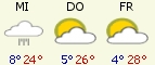 Aktuelles Wetter