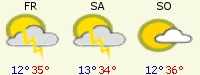 Aktuelles Wetter
