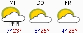 3-Tage-Wetter