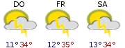 3-Tages-Wetter
