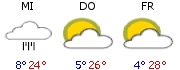 3-Tages-Wetter