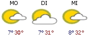 3-Tages-Wetter
