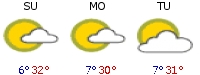 Weather forecast