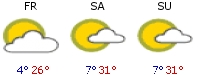 Weather forecast