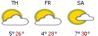 Weather forecast
