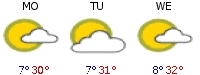 Weather forecast