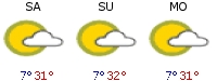 Weather forecast