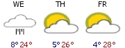 3-day-weather