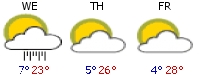3 day Weather