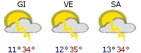 Meteo